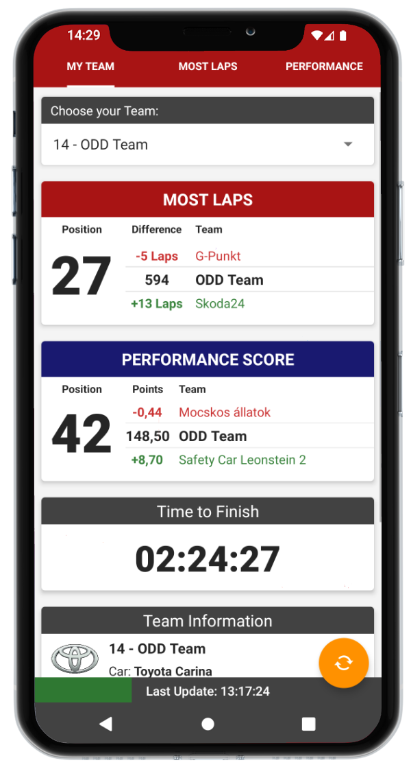 Livetiming – 24 HOURS OF RACING